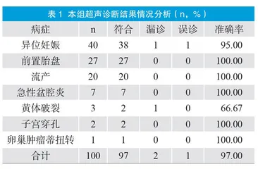 超声诊断对于妇产科急腹症的临床意义研究