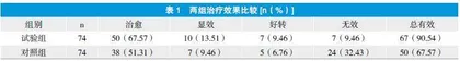 益气润肠方治疗老年气虚郁热型便秘的临床研究