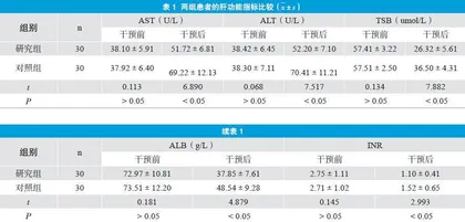 不同乙肝治疗方法对于慢性乙肝合并肺结核患者抗结核治疗中的肝功能保护作用