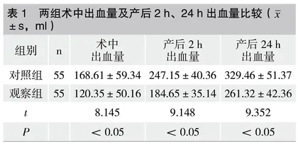卡前列甲酯栓预防瘢痕子宫剖宫产产后出血的临床效果研究