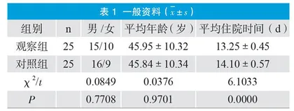 手术室护理风险管理过程中应用安全隐患自查模式的效果及对其生活质量的影响研究