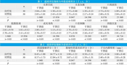 自拟益阴方联合阴道用药在治疗萎缩性阴道炎的临床研究
