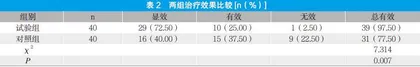 缬沙坦联合硝苯地平治疗高血压的疗效观察