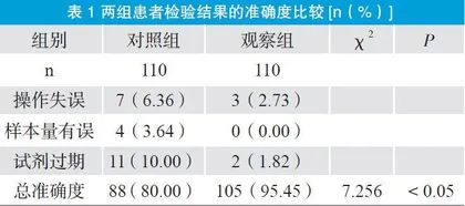 临床医学检验环节的质量控制分析