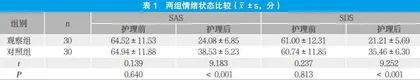 分阶段心理护理在改善老年高血压患者健康行为及生活质量中的效果研究