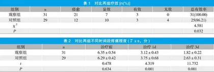 喜辽妥联合硫酸镁在静脉炎治疗中的应用