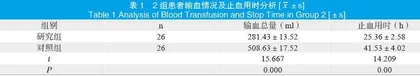 奥曲肽+奥美拉唑治疗肝硬化伴上消化道出血患者疗效与安全性的影响