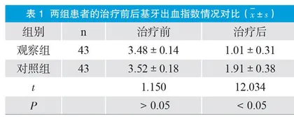 种植义齿在口腔修复中的临床应用分析