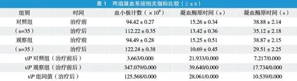 连续性肾脏替代治疗联合血液灌流治疗脓毒血症的效果观察