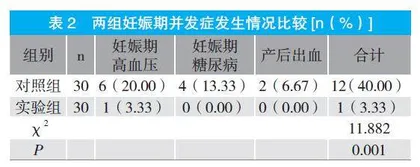 优甲乐替代疗法对妊娠合并甲减患者母婴结局的影响