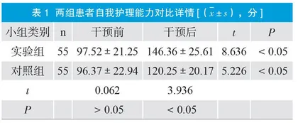 Orem自护理论体位管理技术对脑卒中偏瘫患者ADL的干预效果研究