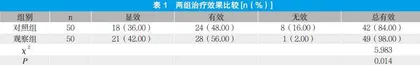 茶碱缓释片联合沙美特罗替卡松治疗慢阻肺稳定期的效果研究