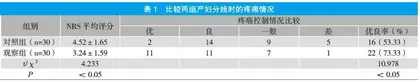助产士护理对产妇分娩质量的影响