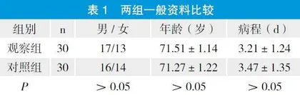 不同术式治疗老年性白内障治疗的综合疗效对比