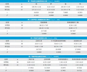 标本溶血对生化检验的影响分析