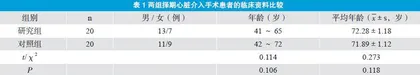 心理分级护理运用于择期心脏介入手术患者中对睡眠质量和负性情绪的影响