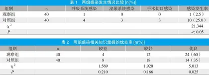 手术室护理对于颅脑损伤患者术后医院感染的控制效果分析