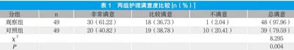 健康教育联合电话随访用于老年高血压护理中的效果