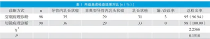 穿刺病理诊断与切除病理诊断在乳腺乳头状病变诊断中的意义分析