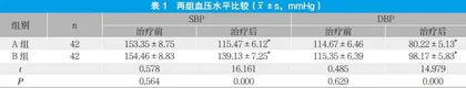 氨氯地平不同时间服药对老年高血压患者血压水平的影响