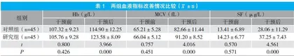 多样化健康教育应用于妊娠期缺铁性贫血患者中的效果观察