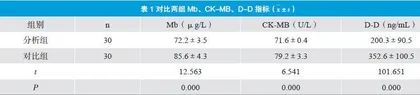优化急诊护理流程对急性心肌梗死患者抢救效果的影响研究