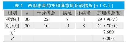 循证护理应用在肝癌介入化疗患者护理中的有效性及价值研究