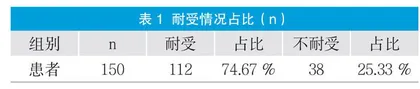 重症患者肠内营养喂养不耐受临床常用措施效果分析