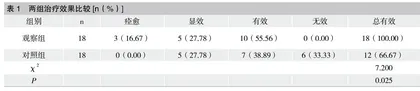梅花针叩刺联合面部肌肉训练治疗顽固性面瘫的临床疗效研究