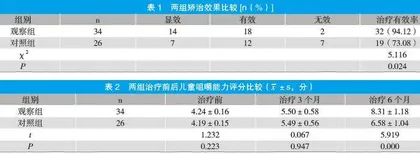 分析咬合诱导在儿童错牙颌畸形矫正治疗中的早期应用效果