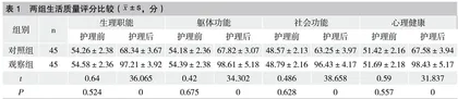 临床路径护理在垂体腺瘤伽玛刀手术治疗患者中的应用分析