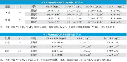 沙库巴曲缬沙坦对慢性心衰老年患者血管内皮功能、心肌损伤的影响