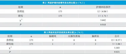 人性化护理应用于颅内动脉瘤血管内栓塞围手术期的临床探讨