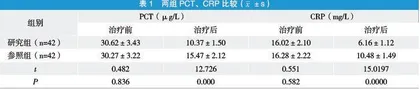 乌司他丁治疗重症脓毒症的效果观察