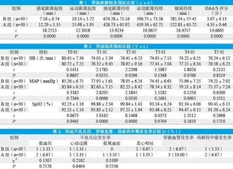 超声引导下臂丛神经阻滞的临床研究