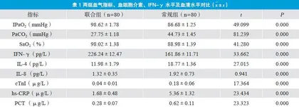 肺力咳合剂联合喜炎平治疗急性支气管炎的临床研究