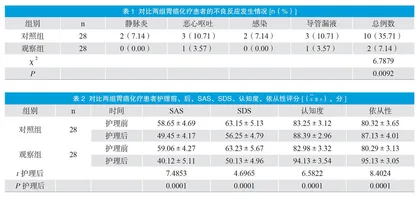 针对性护理干预在胃癌化疗患者护理中的有效应用效果观察