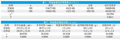 前列腺电切术和剜除术治疗前列腺增生的临床效果对比