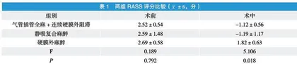 合并心脏病老年患者行非心脏手术的麻醉策略