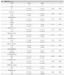输尿管软镜钬激光碎石术后并发尿脓毒血症的危险因素分析