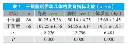 个体化营养教育在0~5岁婴幼儿生长发育中的应用效果观察