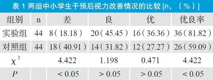 中小学生近视预防和保健工作探讨