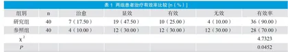 丁苯酞软胶囊联合依达拉奉治疗脑梗死的疗效及安全性分析