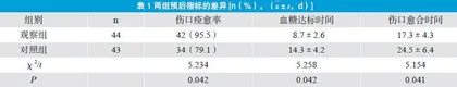 探讨社区糖尿病患者的伤口换药护理对策