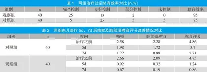 氨溴特罗口服溶液联合阿奇霉素干混悬剂辅助治疗小儿支原体肺炎的效果