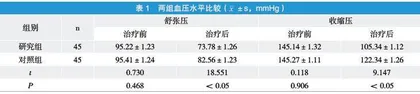 分析耳尖放血法治疗老年高血压的临床疗效及安全性