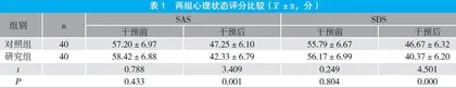 系统性护理干预在肥胖型多囊卵巢综合征不孕患者中的应用分析