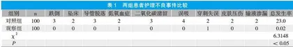 呼吸内科护理工作存在的安全隐患与对策