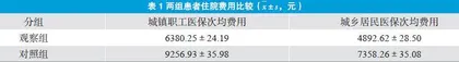 医院医保管理中运用PDCA循环法干预的效果分析