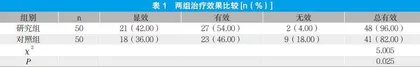 观察美沙拉嗪肠溶片治疗肠易激综合征的临床疗效